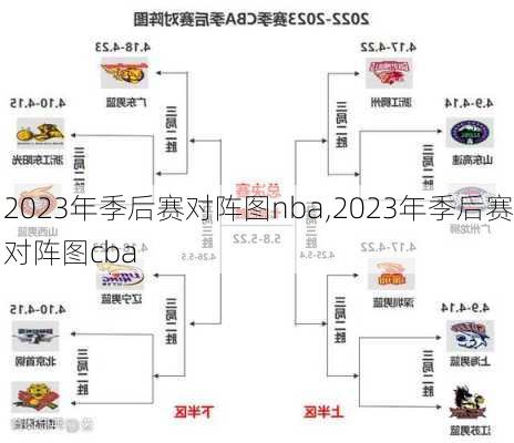 2023年季后赛对阵图nba,2023年季后赛对阵图cba