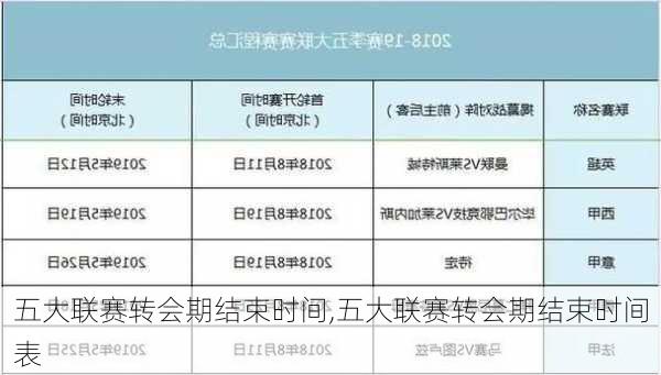 五大联赛转会期结束时间,五大联赛转会期结束时间表