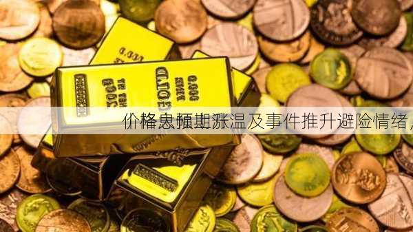 
丨降息预期升温及事件推升避险情绪，
价格大幅上涨