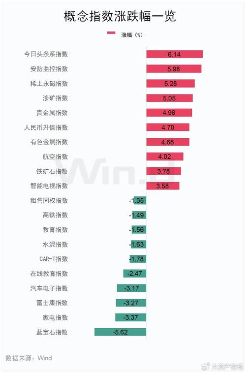 恒生科技指数
扩大至1%，小鹏汽车涨近14%