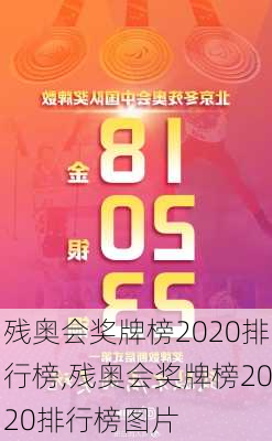 残奥会奖牌榜2020排行榜,残奥会奖牌榜2020排行榜图片