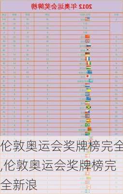 伦敦奥运会奖牌榜完全,伦敦奥运会奖牌榜完全新浪