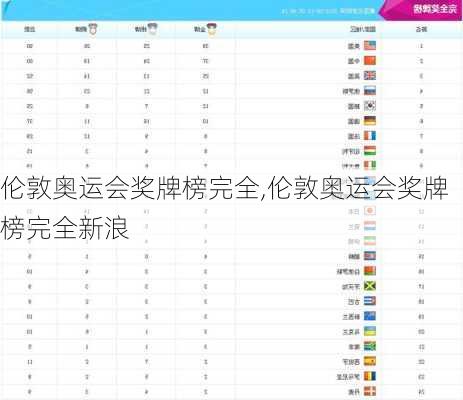 伦敦奥运会奖牌榜完全,伦敦奥运会奖牌榜完全新浪