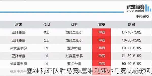 塞维利亚队胜马竞,塞维利亚vs马竞比分预测