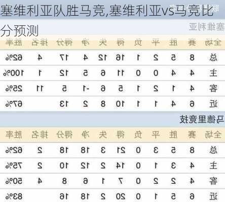 塞维利亚队胜马竞,塞维利亚vs马竞比分预测