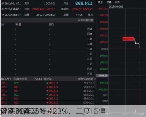 首期30年期特别
沪深
所上市首
分别大涨25%、23%，二度临停