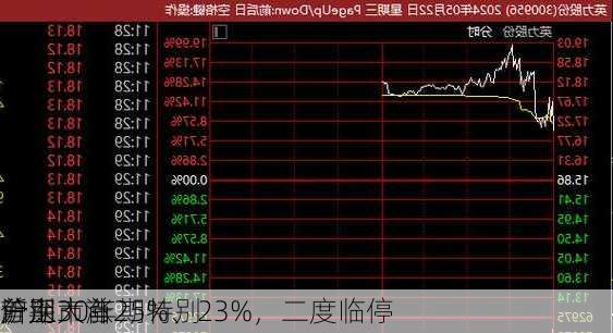 首期30年期特别
沪深
所上市首
分别大涨25%、23%，二度临停