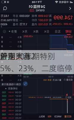 首期30年期特别
沪深
所上市首
分别大涨25%、23%，二度临停