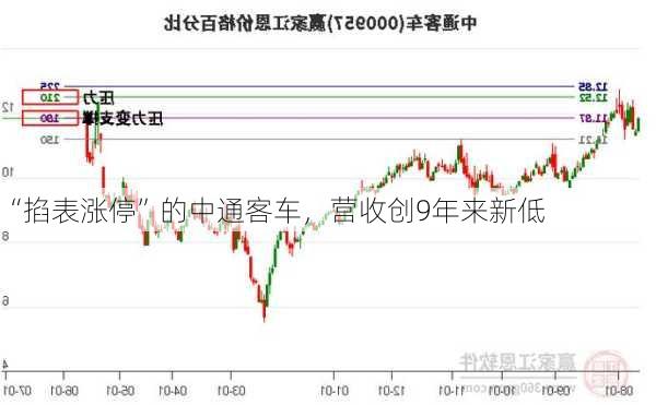 “掐表涨停”的中通客车，营收创9年来新低