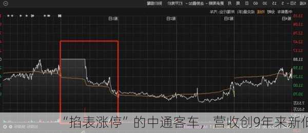 “掐表涨停”的中通客车，营收创9年来新低