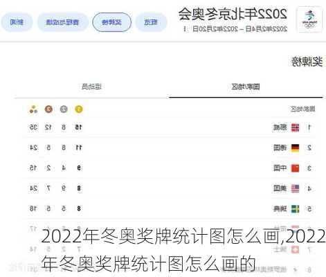 2022年冬奥奖牌统计图怎么画,2022年冬奥奖牌统计图怎么画的