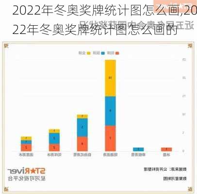 2022年冬奥奖牌统计图怎么画,2022年冬奥奖牌统计图怎么画的