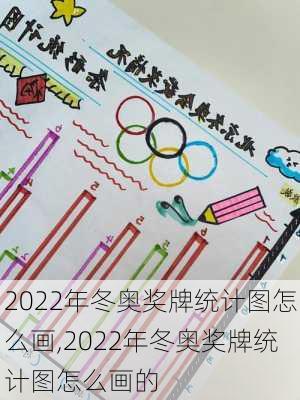 2022年冬奥奖牌统计图怎么画,2022年冬奥奖牌统计图怎么画的