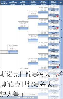 斯诺克世锦赛签表出炉,斯诺克世锦赛签表出炉太差了