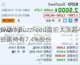 
异动丨BuzzFeed盘前大涨超49% 前Ra
swamy披露持有7.4%股份