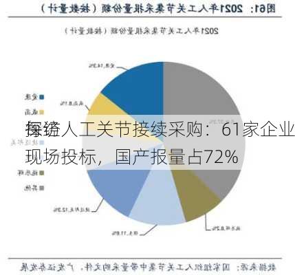 每经
探访人工关节接续采购：61家企业现场投标，国产报量占72%