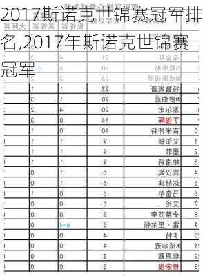 2017斯诺克世锦赛冠军排名,2017年斯诺克世锦赛冠军