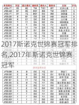 2017斯诺克世锦赛冠军排名,2017年斯诺克世锦赛冠军