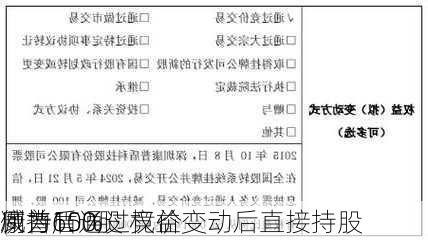 康普盾通过竞价
减持100股 权益变动后直接持股
例为65%