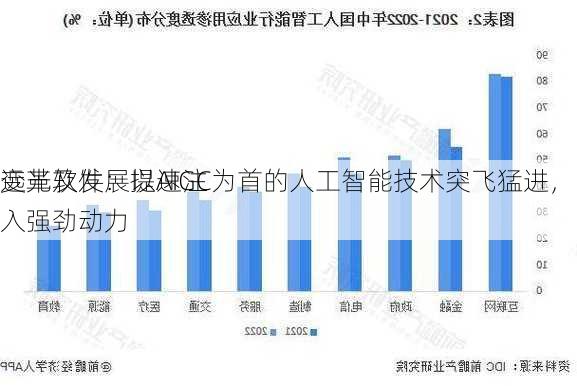 远光软件：以AIGC为首的人工智能技术突飞猛进，为企业
变革及发展提速注入强劲动力