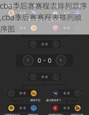 cba季后赛赛程表排列顺序,cba季后赛赛程表排列顺序图