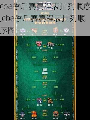 cba季后赛赛程表排列顺序,cba季后赛赛程表排列顺序图