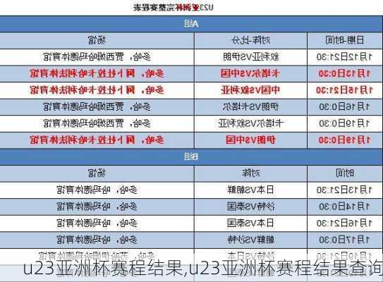 u23亚洲杯赛程结果,u23亚洲杯赛程结果查询