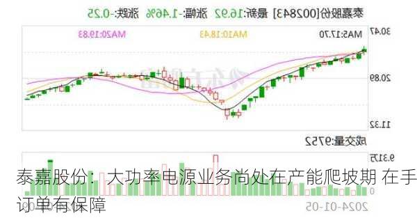 泰嘉股份：大功率电源业务尚处在产能爬坡期 在手订单有保障