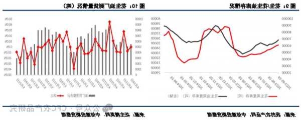 河南花生播种
增势放缓：豫北地区干旱影响及贸易商挺价意愿分析