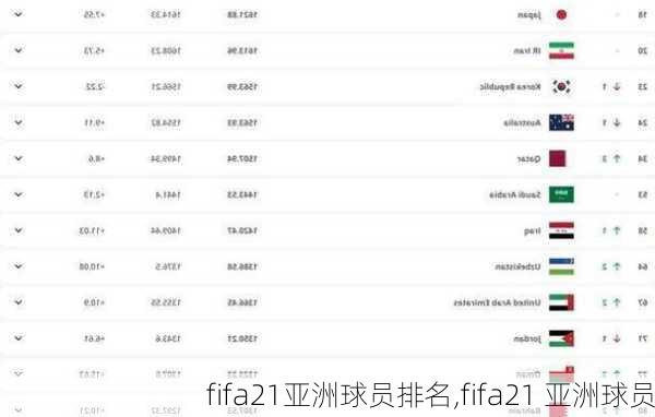 fifa21亚洲球员排名,fifa21 亚洲球员