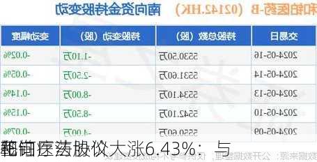 和铂医药股价大涨6.43%：与
签订
靶向疗法协议