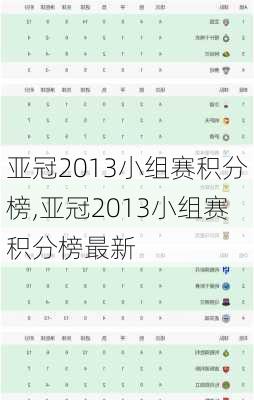 亚冠2013小组赛积分榜,亚冠2013小组赛积分榜最新