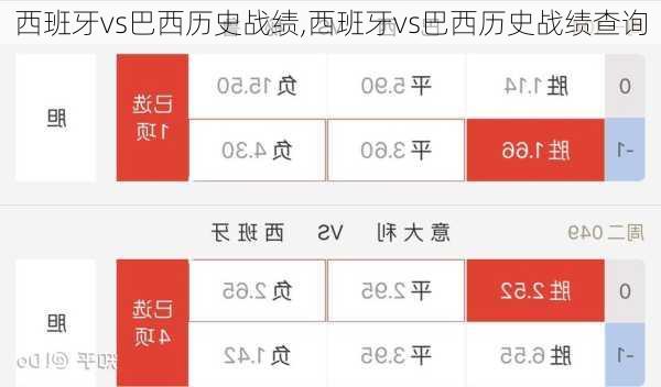 西班牙vs巴西历史战绩,西班牙vs巴西历史战绩查询