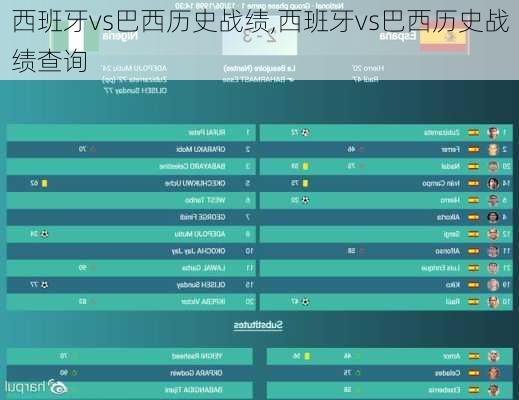 西班牙vs巴西历史战绩,西班牙vs巴西历史战绩查询