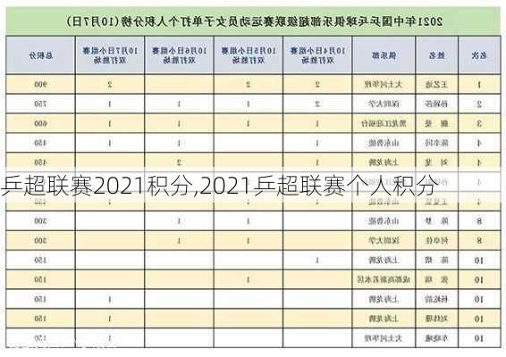 乒超联赛2021积分,2021乒超联赛个人积分