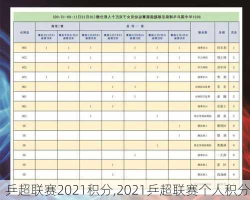 乒超联赛2021积分,2021乒超联赛个人积分