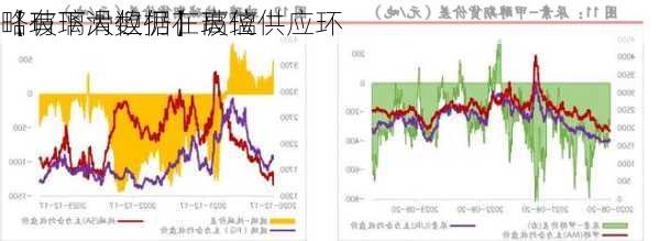 【玻璃大数据】玻璃供应环
略有下滑但仍在高位