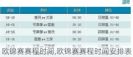 欧锦赛赛程时间,欧锦赛赛程时间安排表