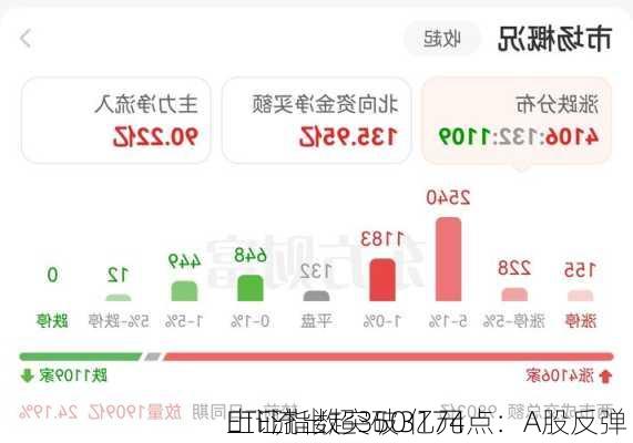 上证指数突破3174点：A股反弹 
ETF流出超350亿元