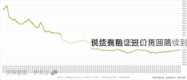 长江有色：进口货源陆续到
供给充裕 23
现货碳酸锂报价再回落