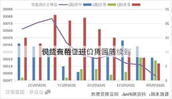 长江有色：进口货源陆续到
供给充裕 23
现货碳酸锂报价再回落