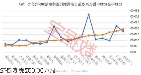 ST新潮大宗
溢价成交200.00万股