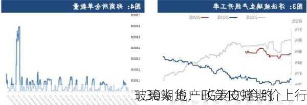 玻璃期货：FG2409合约
1.30% 地产政策支撑期价上行