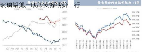 玻璃期货：FG2409合约
1.30% 地产政策支撑期价上行