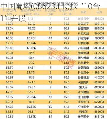 中国蜀塔(08623.HK)拟“10合1”并股