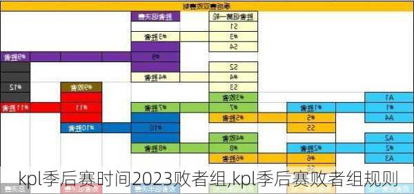 kpl季后赛时间2023败者组,kpl季后赛败者组规则