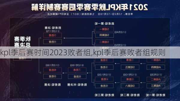 kpl季后赛时间2023败者组,kpl季后赛败者组规则