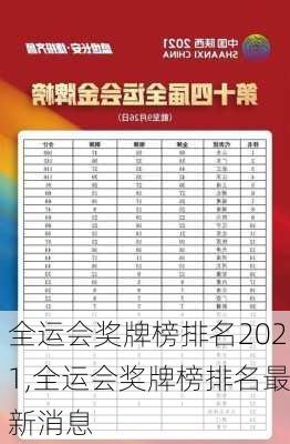 全运会奖牌榜排名2021,全运会奖牌榜排名最新消息