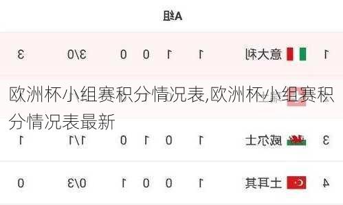 欧洲杯小组赛积分情况表,欧洲杯小组赛积分情况表最新