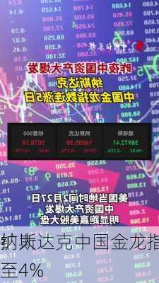 纳斯达克中国金龙指数
扩大至4%